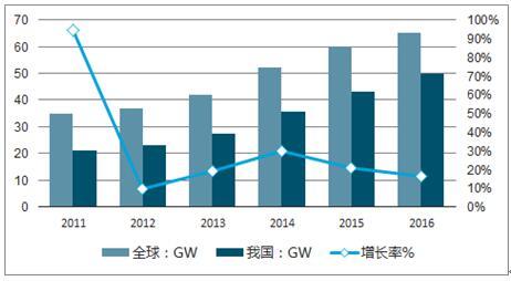 2023国精产品一二二线，市场前景分析及发展趋势预测