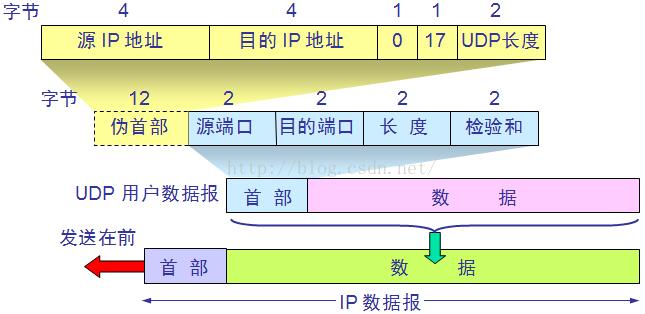 tcpip协议分为哪几层（tcpip协议分为七层的协议）