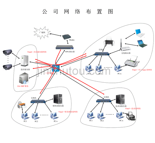 小型公司网络布线方案_公司网络布线结构图