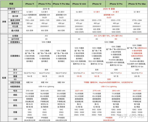 苹果11参数配置(苹果11一般可以用几年)