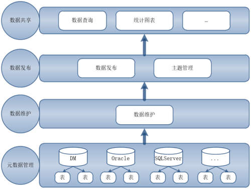 数据库管理系统的功能有哪些（数据库管理系统功能包括）