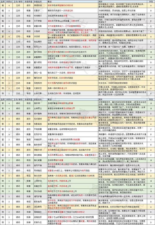 飞羽青春技能搭配推荐：强力组合指南