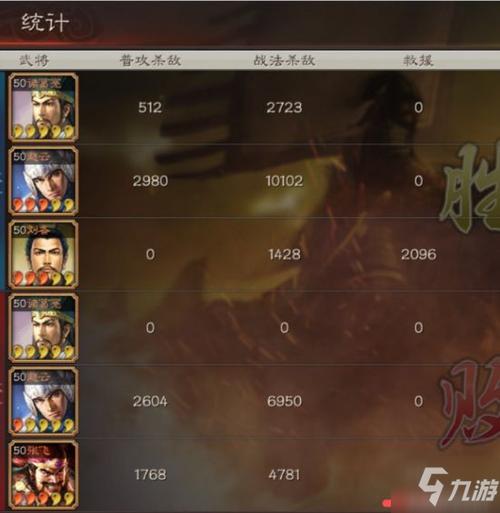 三国志战略版：快速增加势力5000攻略