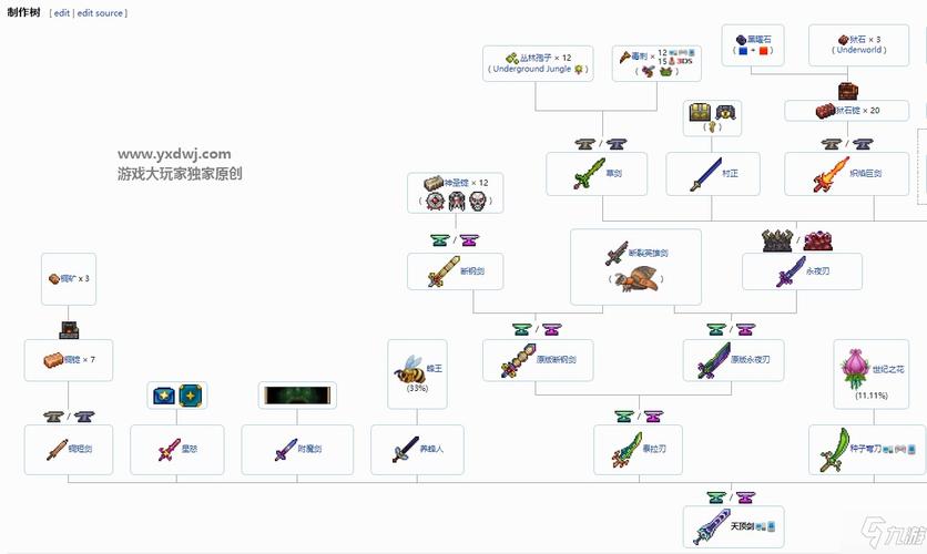 获取泰拉瑞亚星怒剑的方法