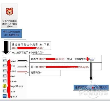 鬼影病毒专杀(virus病毒怎么彻底清除)