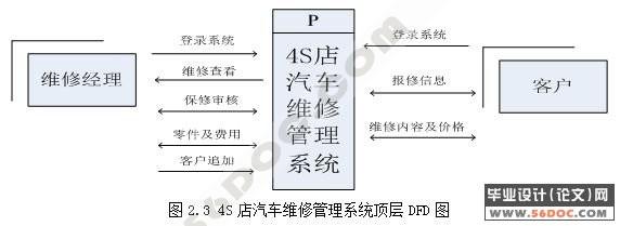 车辆维修管理系统(单位大型车辆维修管理流程)