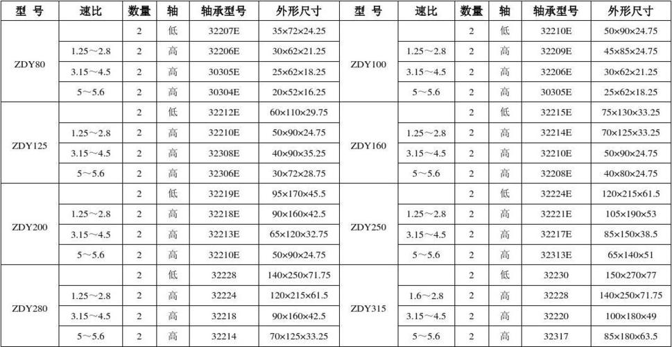 轴承型号查询尺寸表(轴承规格型号表)