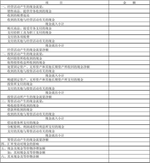 现金流量表编制口诀(现金流量表各项目详解2023)