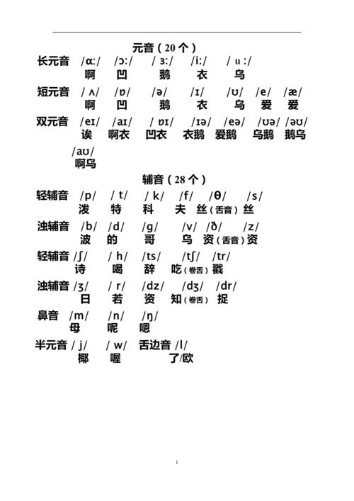 音标发音表点击发音(48个音标谐音对照表最新版)