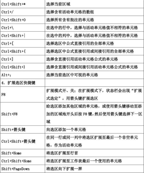 excel快捷键大全初学者(excel打开对话框的快捷键)