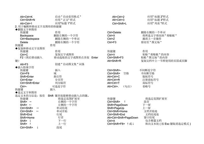 excel快捷键大全初学者(excel打开对话框的快捷键)