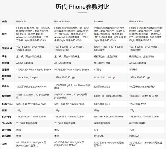 iphone6配置参数(iPhone6配置参数,苹果新机全面解析)