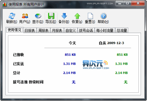 电脑流量统计软件(电脑怎么查wifi流量统计)