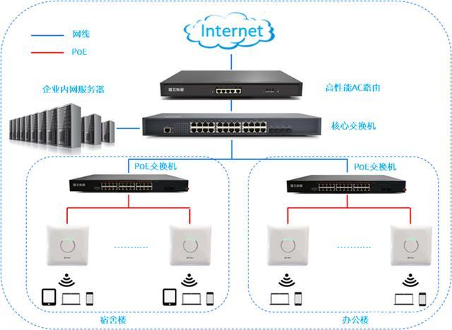 网络管理员教程(网络工程主要学什么)