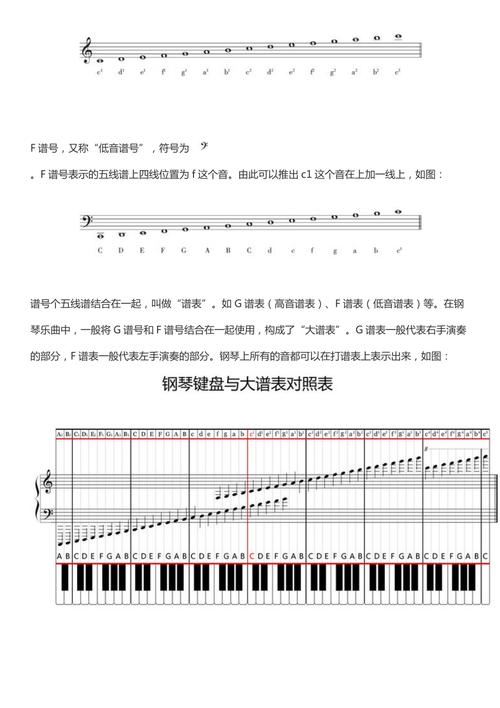 钢琴谱怎么看(自学钢琴第一步先学什么开始)