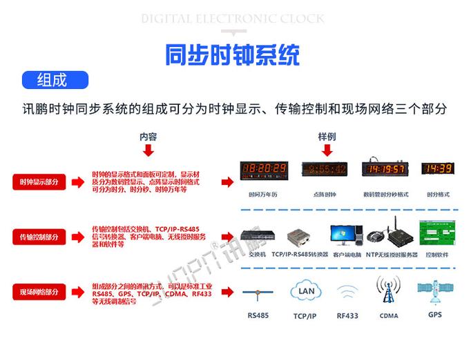 自动校时同步时钟(NTP自动校时服务器地址)