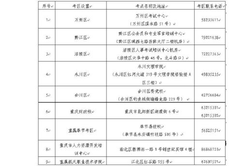 重庆市干部网络学院(重庆市干部考试信息网)