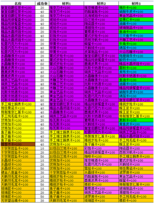 大航海家4中文版(大航海家4价格表)