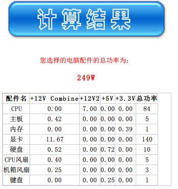 电脑电源功率计算器(电脑功耗与功率的关系)