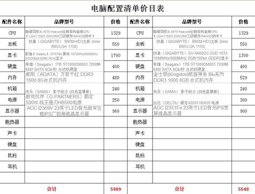 电脑配置单表格(办公台式电脑配置清单及价格)