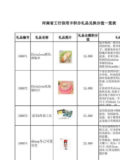 积分兑换礼品一览表(积分免费兑换商品)