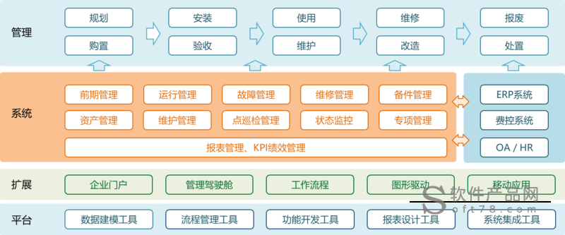 设备管理系统(设备管理系统有哪些功能)