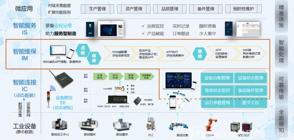 设备管理系统(设备管理系统有哪些功能)