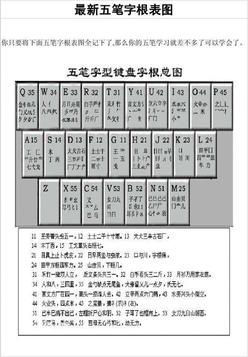 五笔字根表快速记忆(五笔最简单的记忆法)