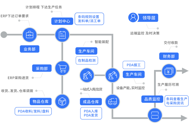 生产管理系统(智能化工厂管理系统)