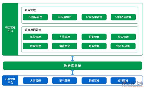 建筑企业管理软件(企业管理系统)