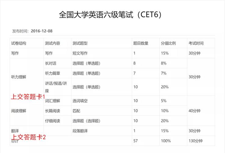 英语六级估分器(四六级成绩估分器的使用方法)