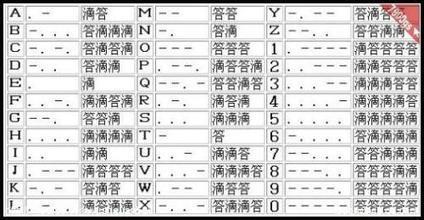 摩斯密码翻译器(怎么把26键改成摩斯密码的)