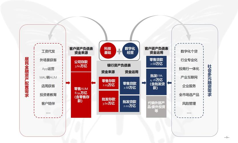 免费安装富二代APP享受财富管理新体验