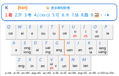 搜狗双拼输入法(搜狗双拼怎么记)