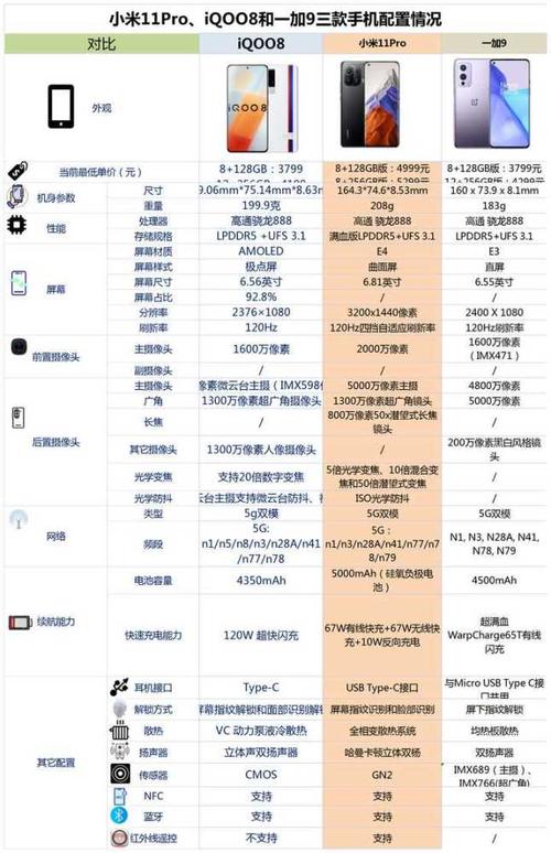 小米11配置参数详情(小米14和14pro参数对比)