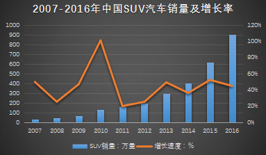 国产SUV精品一区二：探索中国汽车市场的新趋势