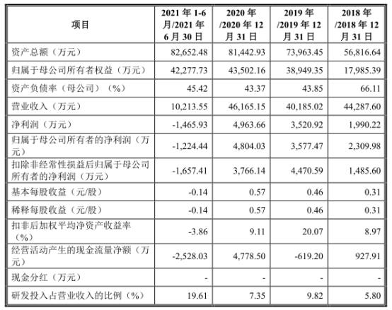 民生证券金典版(民生证券最新十大股东)