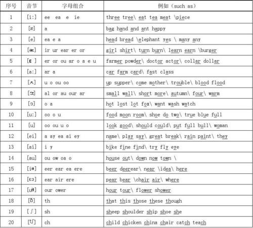 国际音标发音表(学会音标了怎样拼读单词)