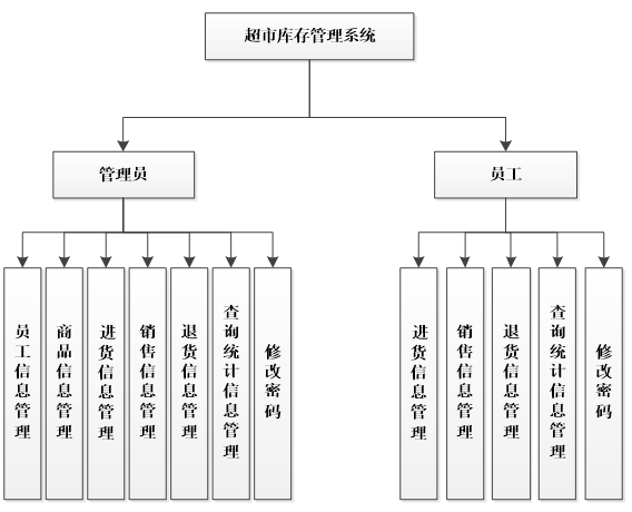 免费库存管理系统