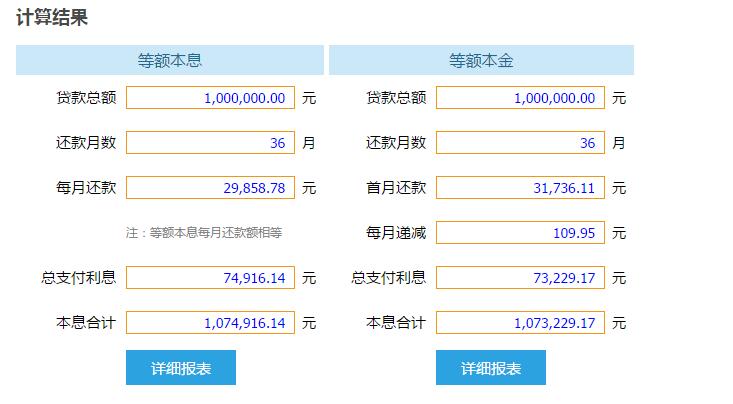 车贷计算器最新2012(车贷计算器最新2012,快速了解最新车贷利率，在线轻松计算车贷月供)