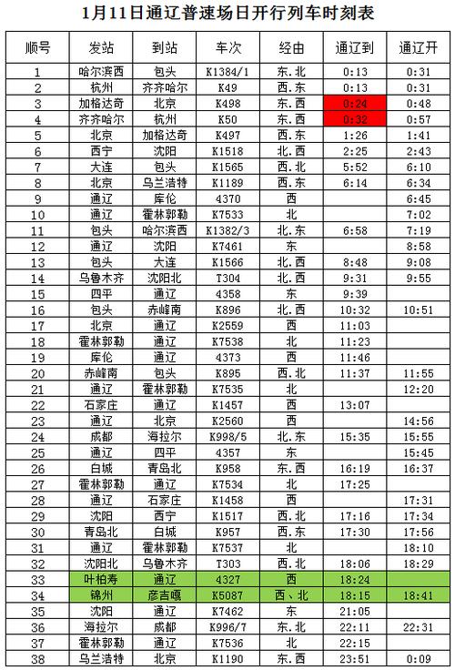 全国列车时刻表大全(车站车次时刻表查询方式)