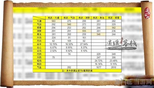 天涯明月刀真武心法(真武门派炼武心法推荐)