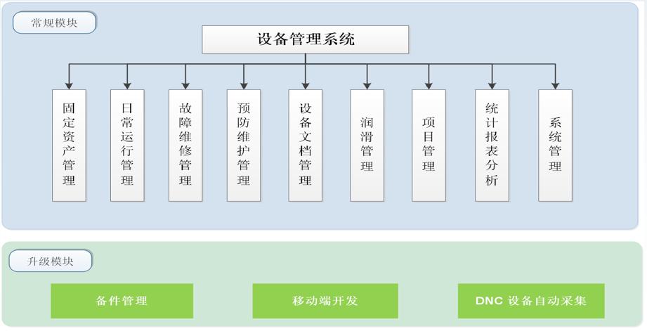 设备管理软件免费版(设备管理包括哪些内容)