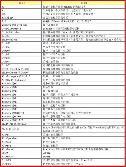 windowsd是什么快捷键(windows+r键的指令可以干嘛)