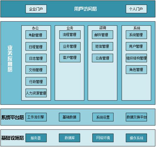 oa系统网页版(oa系统的功能和作用)