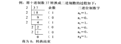 16进制转换2进制(十六进制和二进制之间的转换方法)