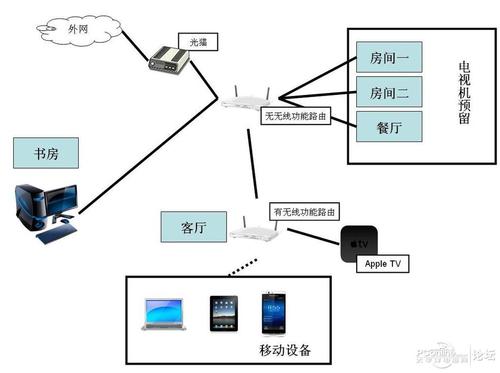 建立局域网的步骤(如何搭建一个局域网)