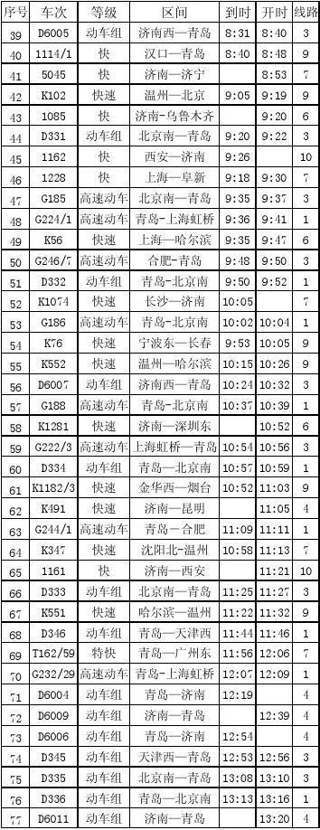 列车时刻表查询最新12306(高铁车次查询时刻表查询)