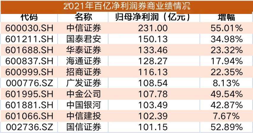 民生证券排名(国联证券重组最新信息)