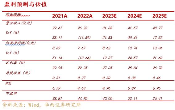 民生证券排名(国联证券重组最新信息)